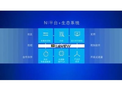 工業大數據實時采集、存儲及機器學習技術飛速發展，NI成重要推手
