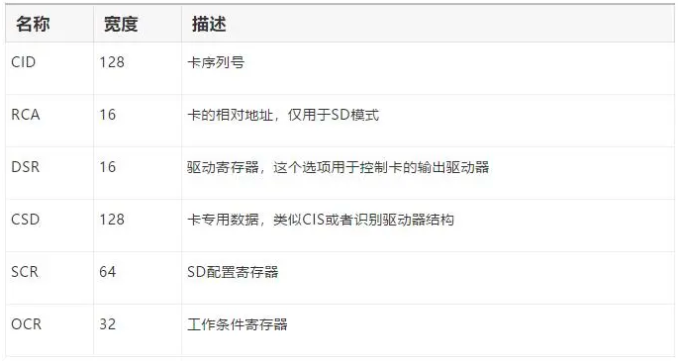 工業(yè)級SD卡是怎么工作的？