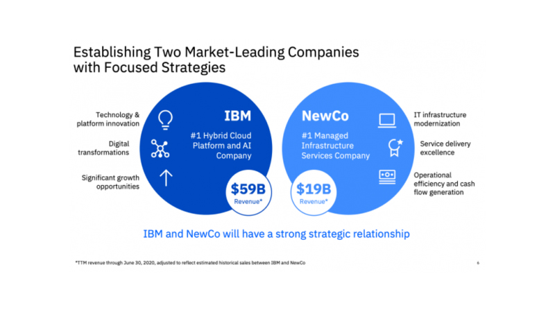 為了1萬億美元，百年IBM決定一分為二
